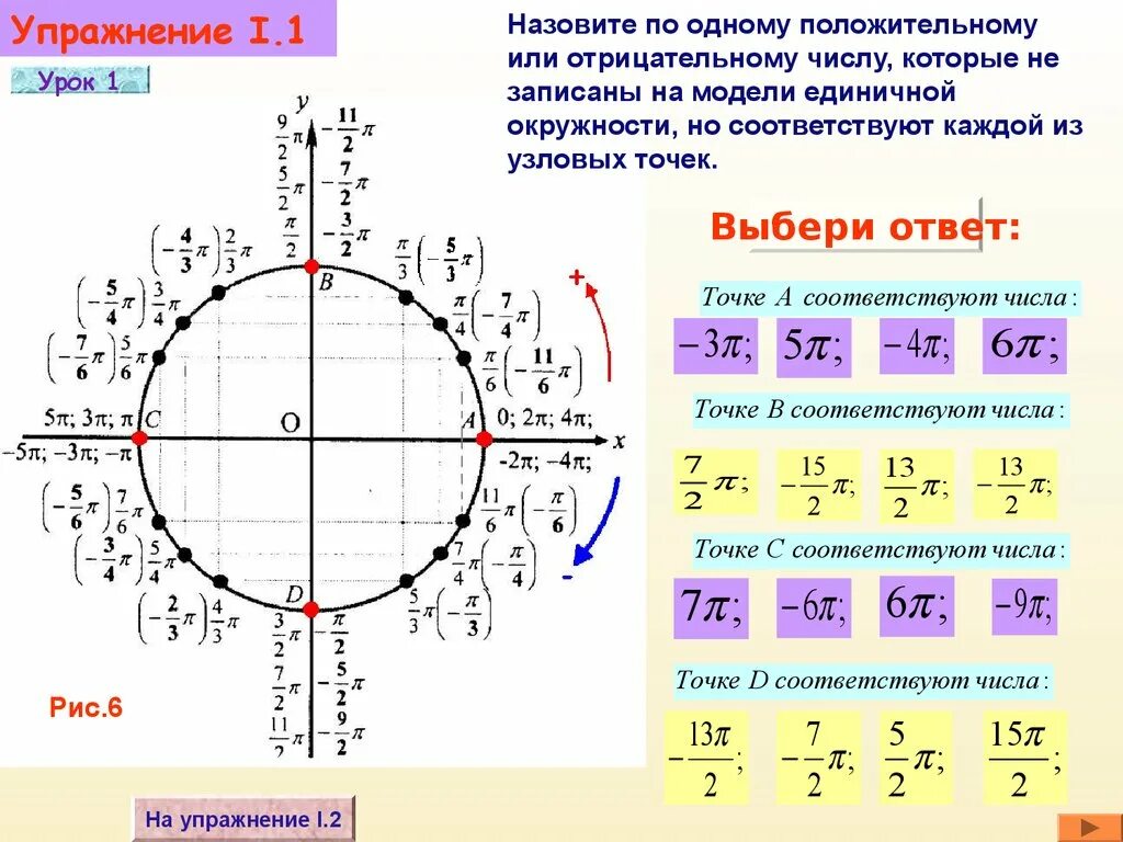Координаты круга. Числовая окружность тригонометрия 3п. Тригонометрическая окружность п/6. Тригонометрическая окружность -2п. Тригонометрический круг -2п.