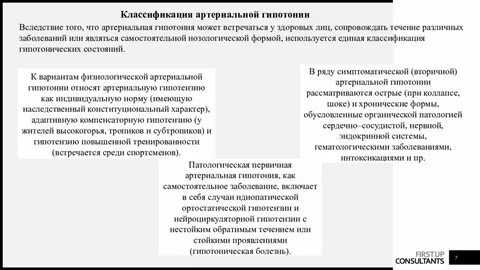 Артериальная гипотензия виды
