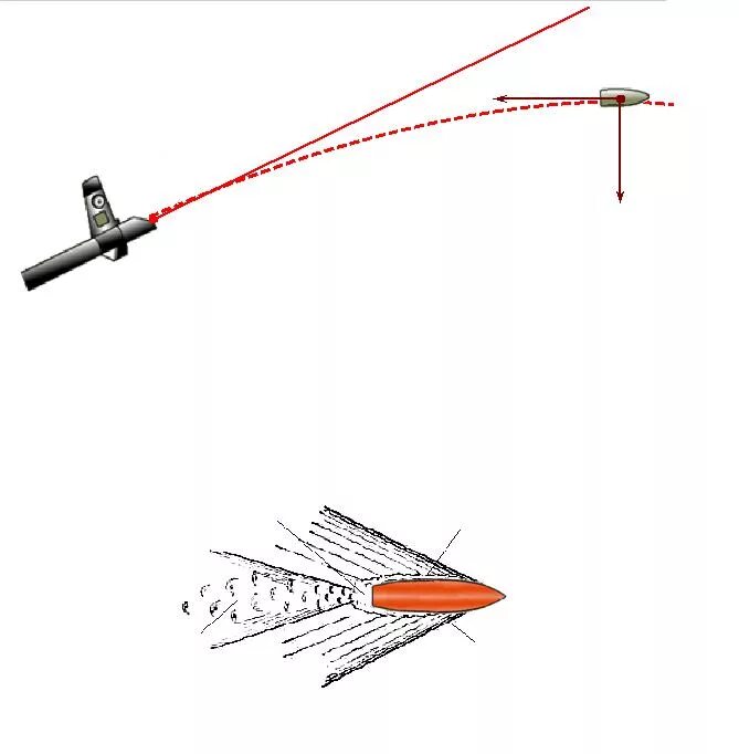 Звук полета ракеты. Баллистика полета пули. Внешняя баллистика пули. Траектория снаряда (пули). Баллистика нарезного оружия.