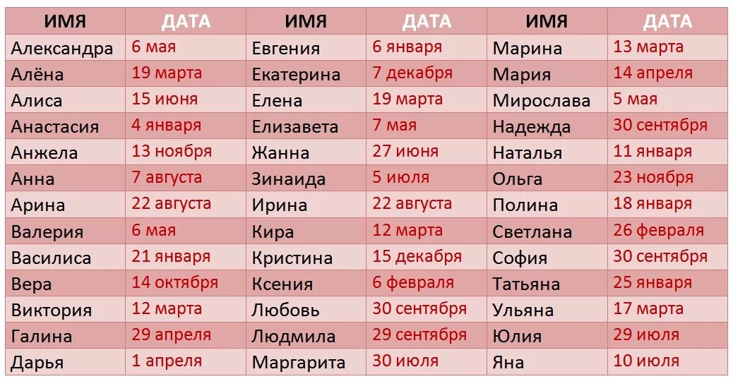 Самые частые даты рождения. Женские имена. Дни ангела по именам. Именины женских имен. День ангела по дате рождения.