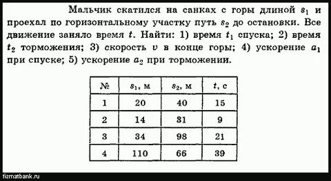 Спортсмен съехал с горы длиной 40