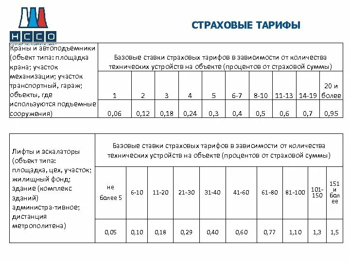 Тарифная сетка медработников в 2024 году