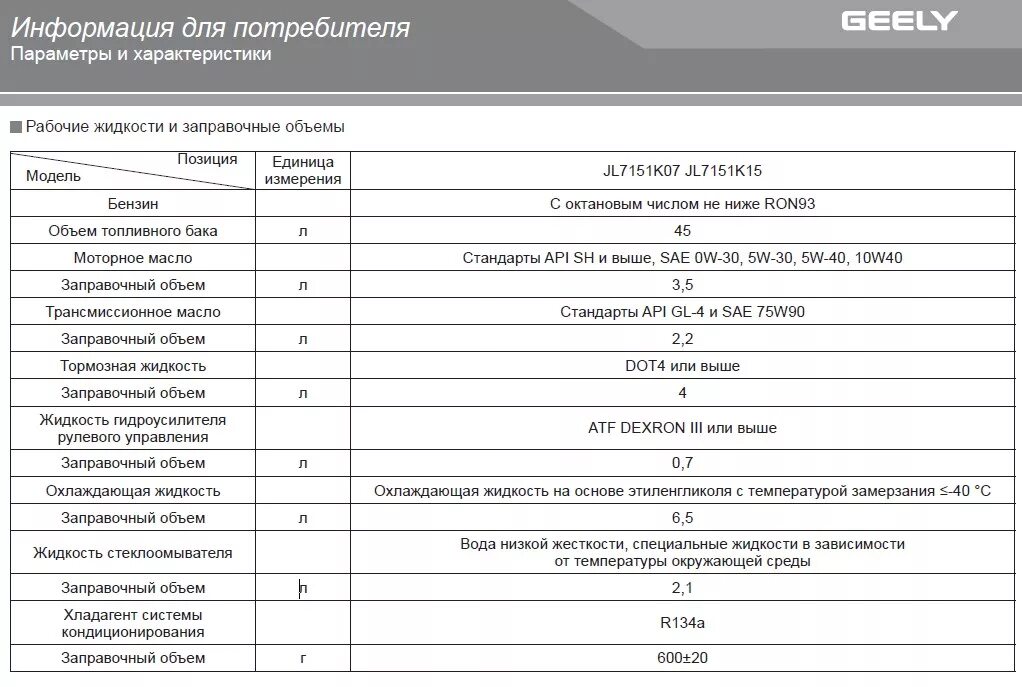 Заправочные объемы Рено Логан 1.4. Renault Logan заправочные емкости. Заправочные ёмкости Рено Логан 1.4. Заправочные емкости Логан 1.4. Масло в коробку джили мк