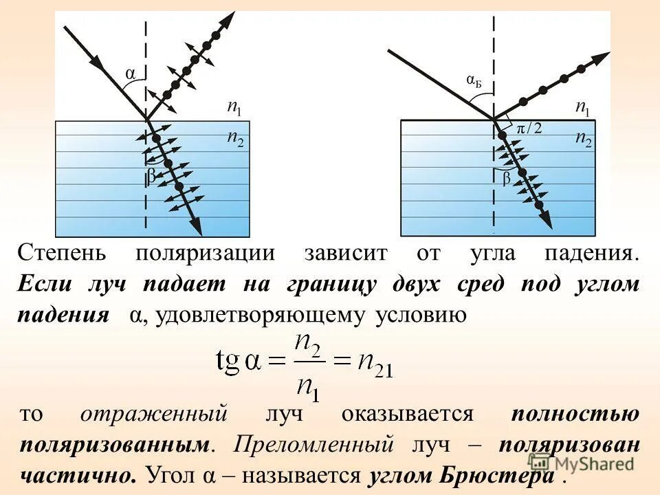 Преломление какая буква. Угол падения и отражения света. Поляризация света на границе двух сред. Поляризация света при отражении и преломлении. Угол преломления.