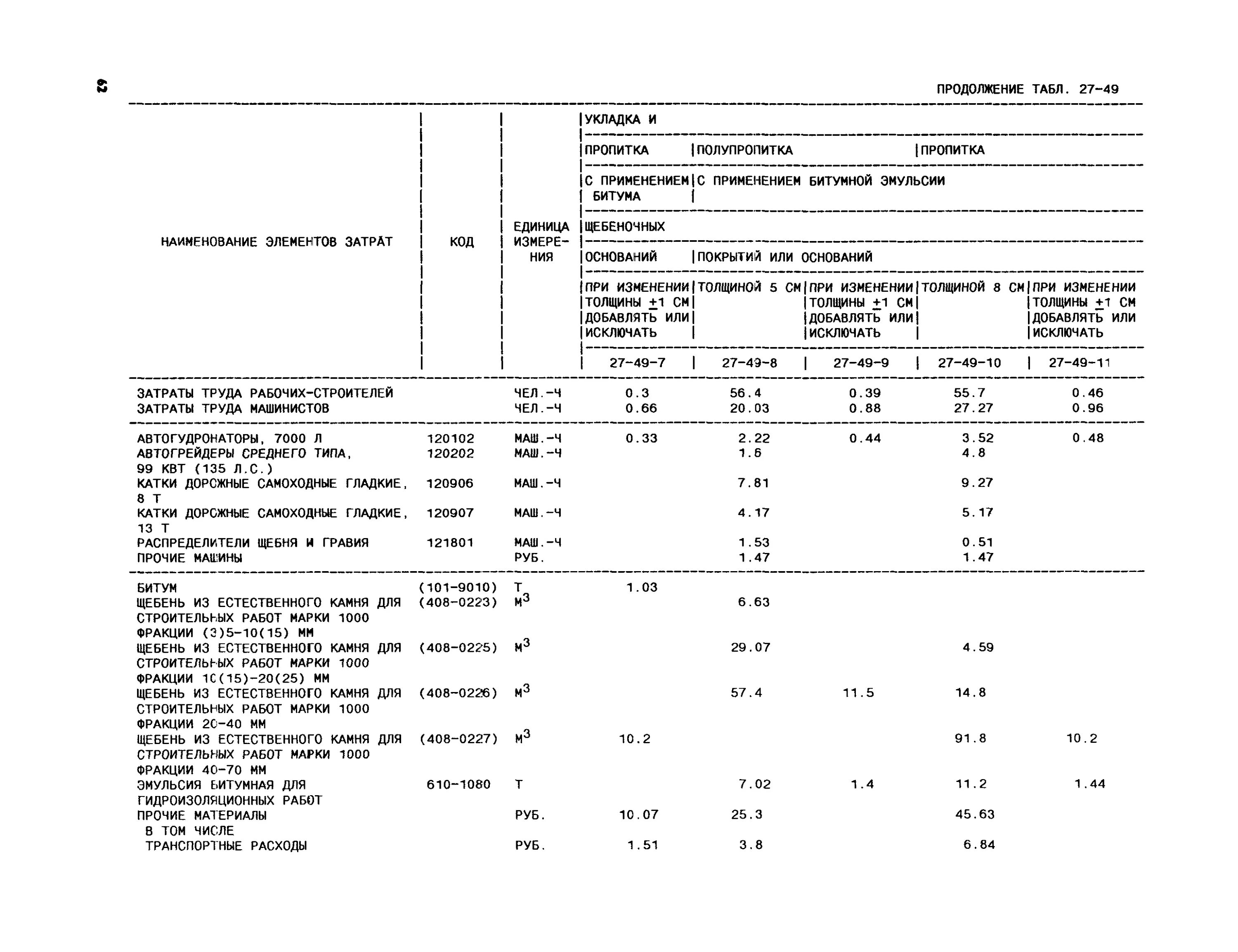 гидроизоляция битумная расценка в смете.