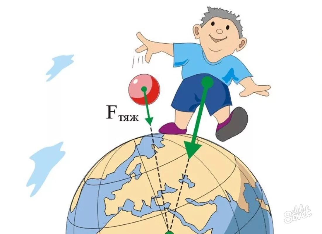 Сила тяжести направлена к центру земли. Сила тяжести. Сила тяжести земли. Рисунок на тему сила тяжести. Сила тяжести физика.