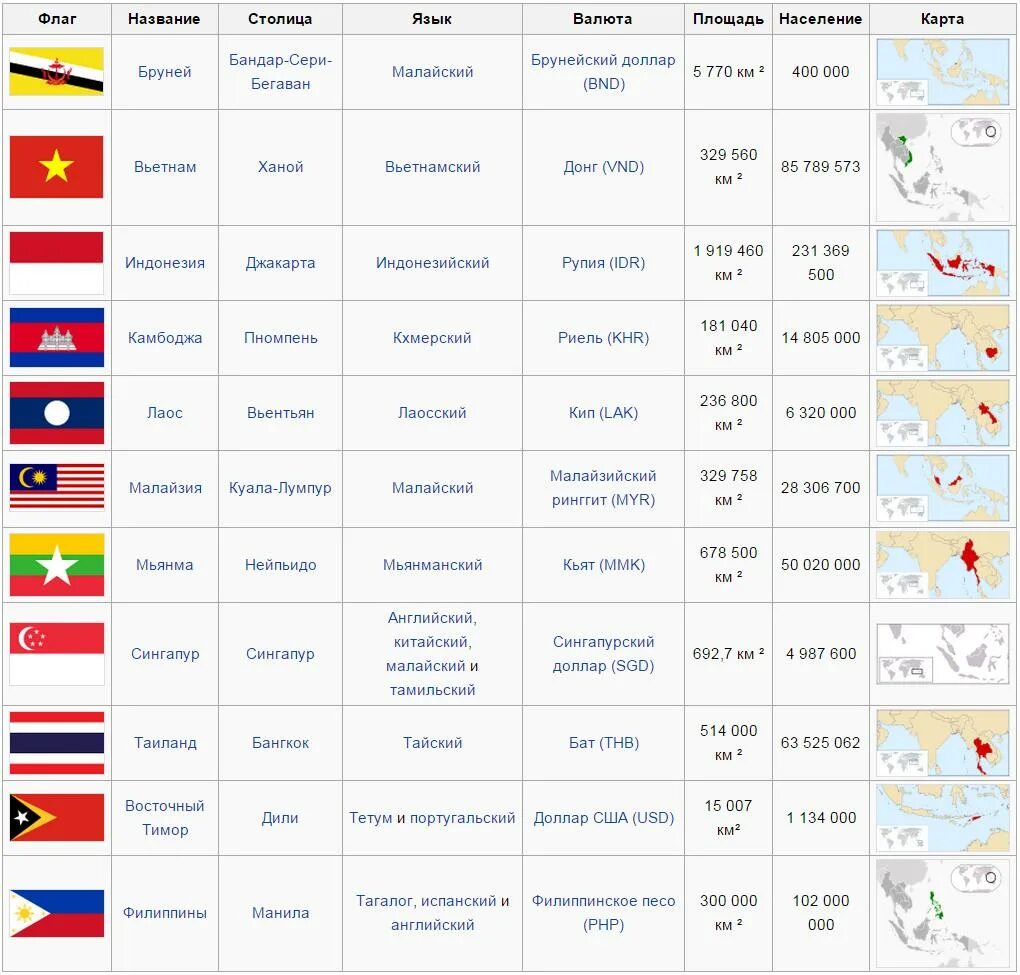 Страны Юго-Восточной Азии список. Страны ЮВА список. Валюты стран Азии. Страны Азии список. Азиатские страны названия