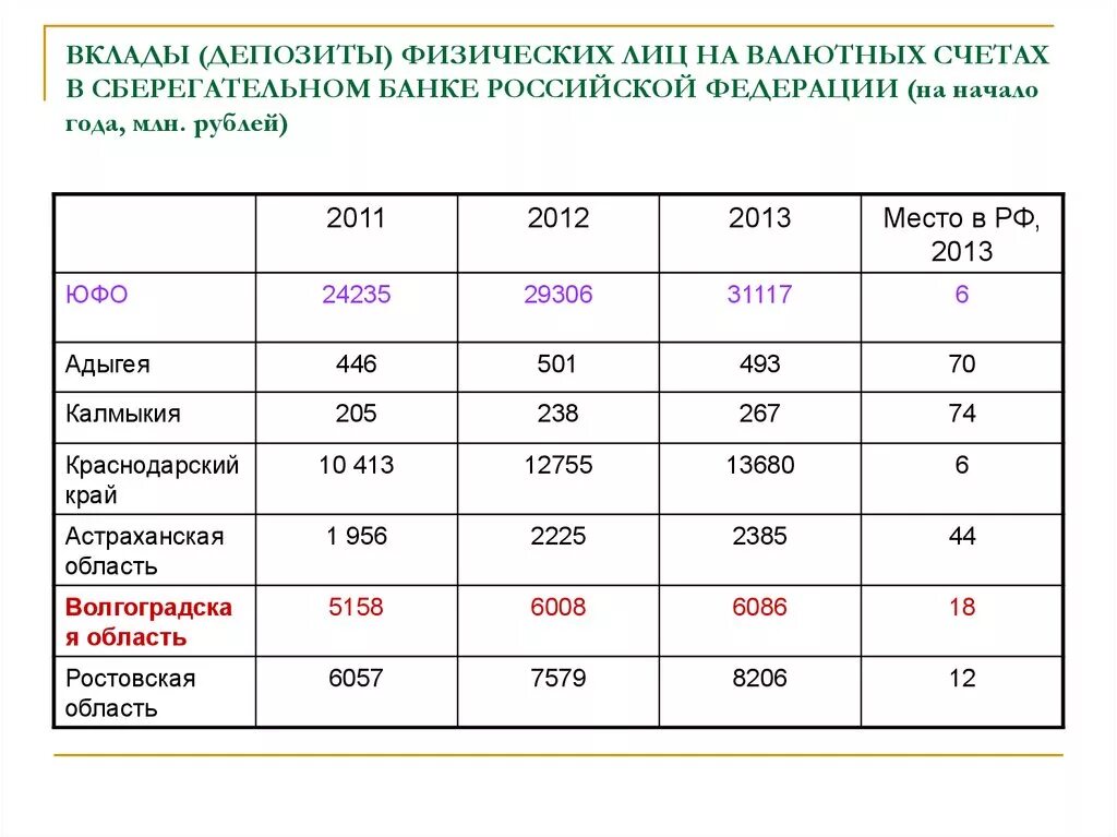 Определение депозитной эмиссии. Вклады физических лиц это. Депозиты физических лиц. Банковский вклад депозит. Вклады депозитных банков.