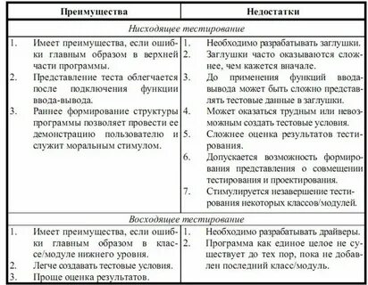 Тестирование в психологии достоинства и недостатки