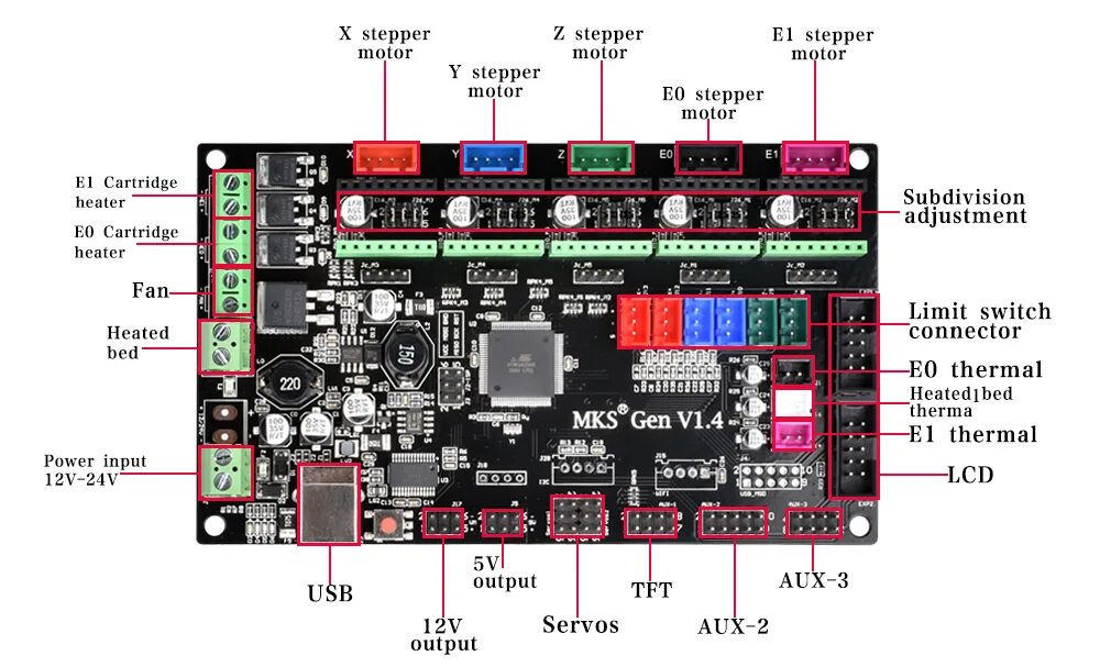 MKS Gen v1.4 распиновка. MKS Gen v1.4 вентиляторы. MKS 1.3. Материнская плата MKS Gen 1.4 (12-24в).