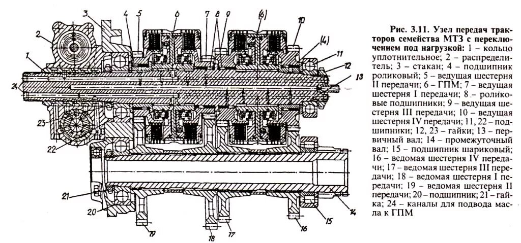 Коробка переключения передач на тракторе МТЗ 82. Схема коробки передач МТЗ 82.1. Коробка передач трактор МТЗ 80 схема. Коробка передач трактора МТЗ 82.