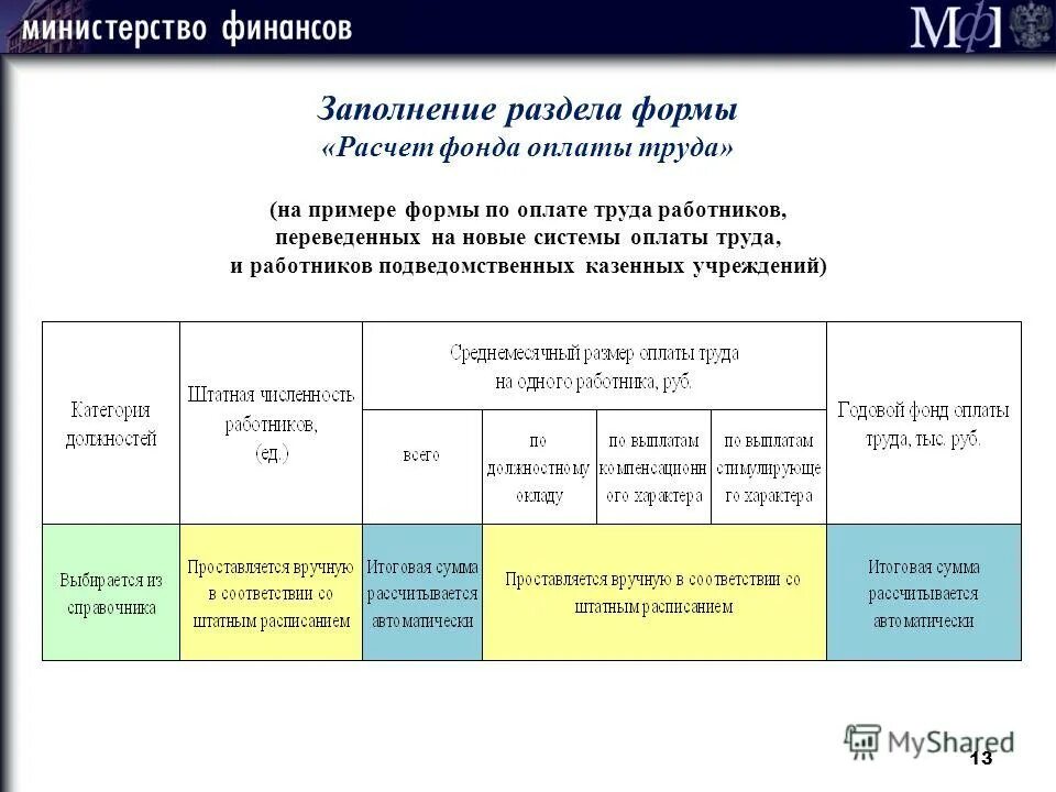 Обоснования казенных учреждений