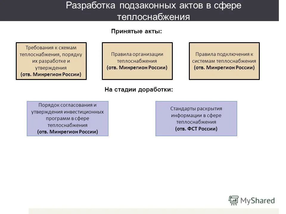 производственная программа в сфере теплоснабжения