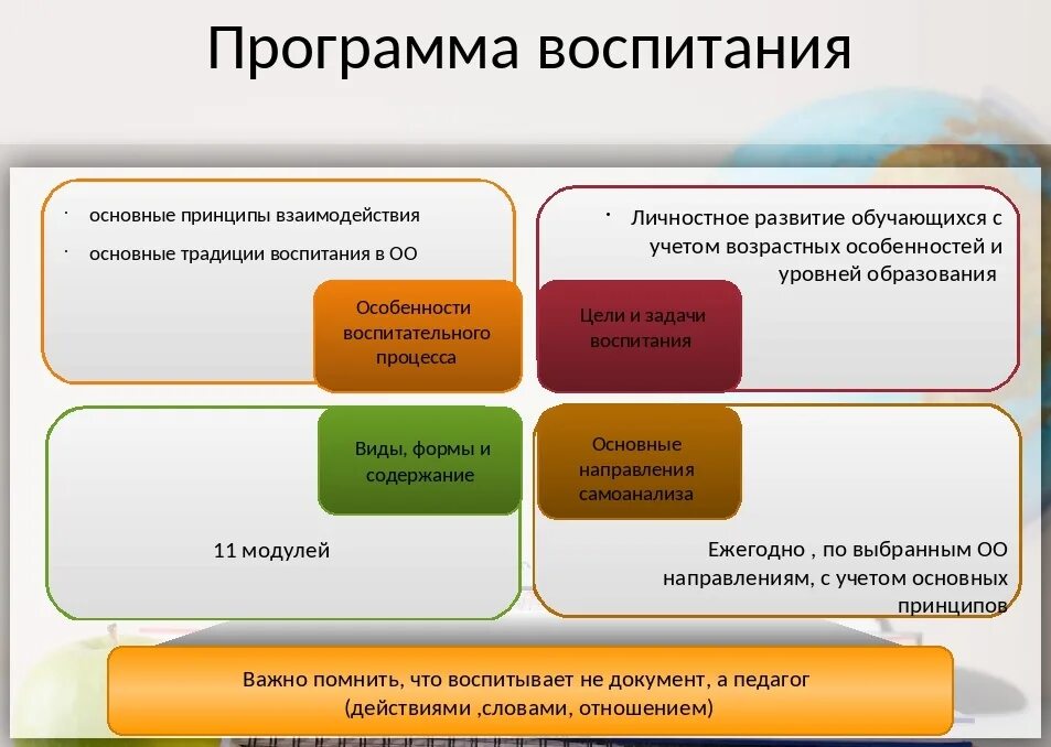 Задачи школы на 2024 год. Программа воспитания по новым ФГОС. Программа воспитания в школе. Программа воспитания презентация. Структура программы воспитания.