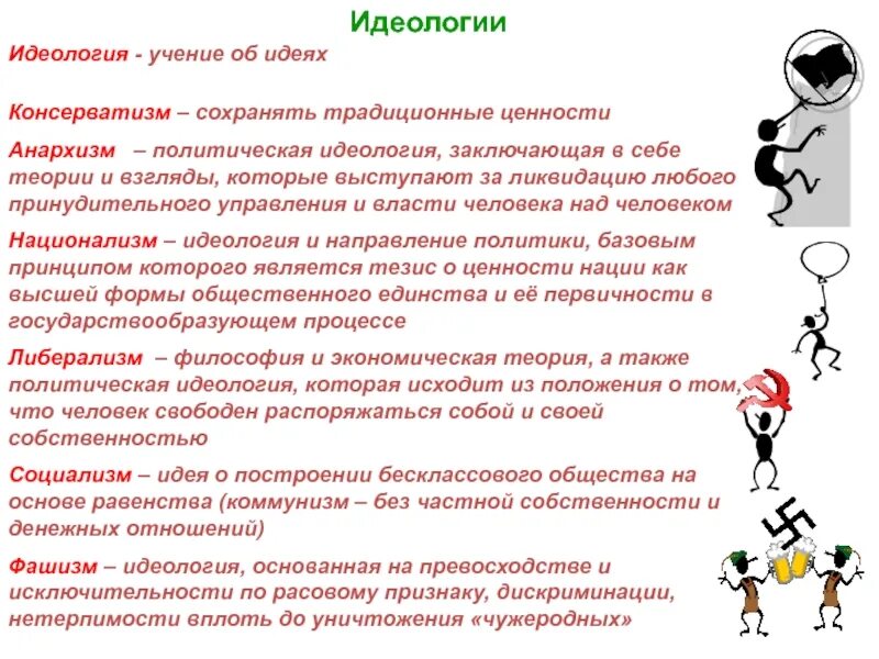 Идеологические учения. Роль политической идеологии в жизни общества. роли политической философии. идеи учения консерватизма.