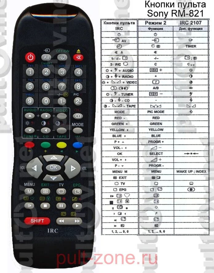 программа универсальный пульт для телевизора. пульт для телевизора ввк универсальный. пульт ду универсальный huayu rm - 36e+s tv. список кодов для универсальных пультов для телевизоров самсунг. программа универсальный пульт для телевизора.