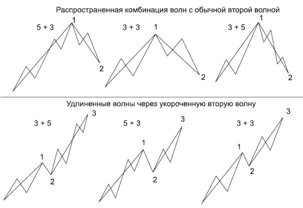 Логика движения