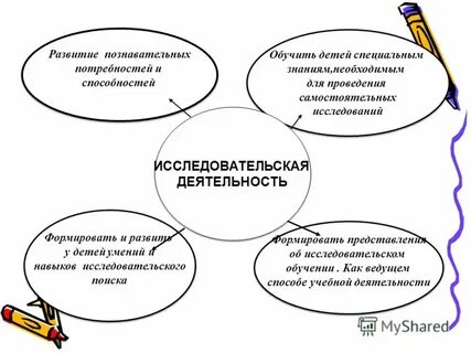 Формирование учебной деятельности у детей