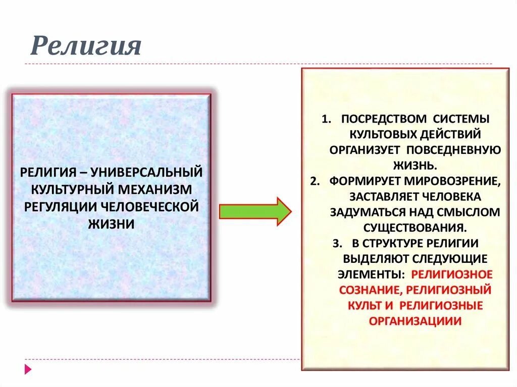 Взаимосвязь между правовым и моральным сознанием. Взаимосвязь религии нравственности. Различия морали и религии.