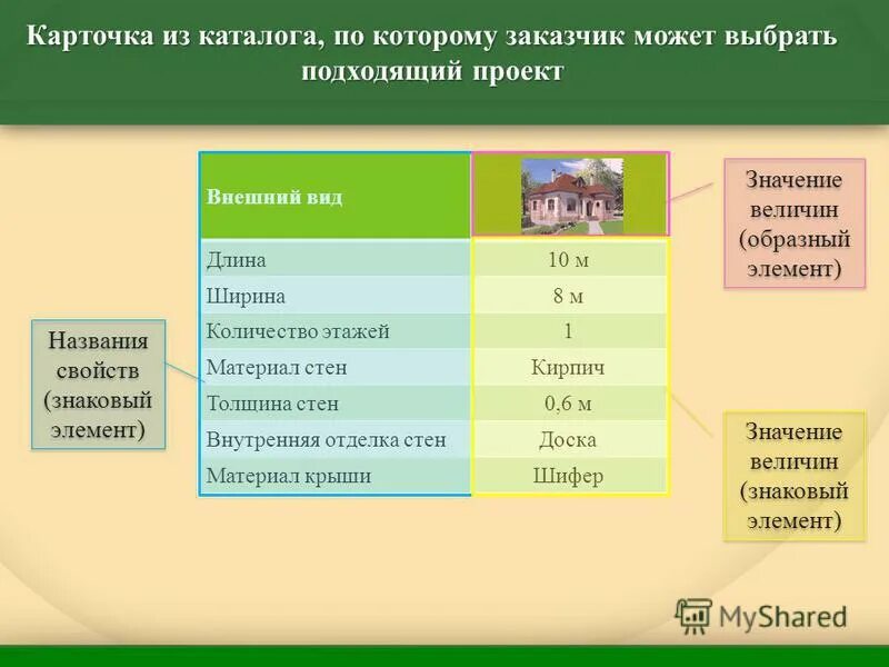объект свойство величина значение величины. какой объект называется величиной. физическая величина определение. информационные объекты таб. какой объект называется величиной.