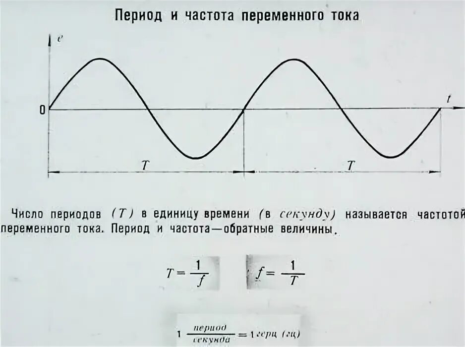 Частота переменной величины. Переменный ток 50 Гц. График напряжения переменного тока частота колебаний напряжения. Частота переменного тока на графике. Частота Герц переменного тока.