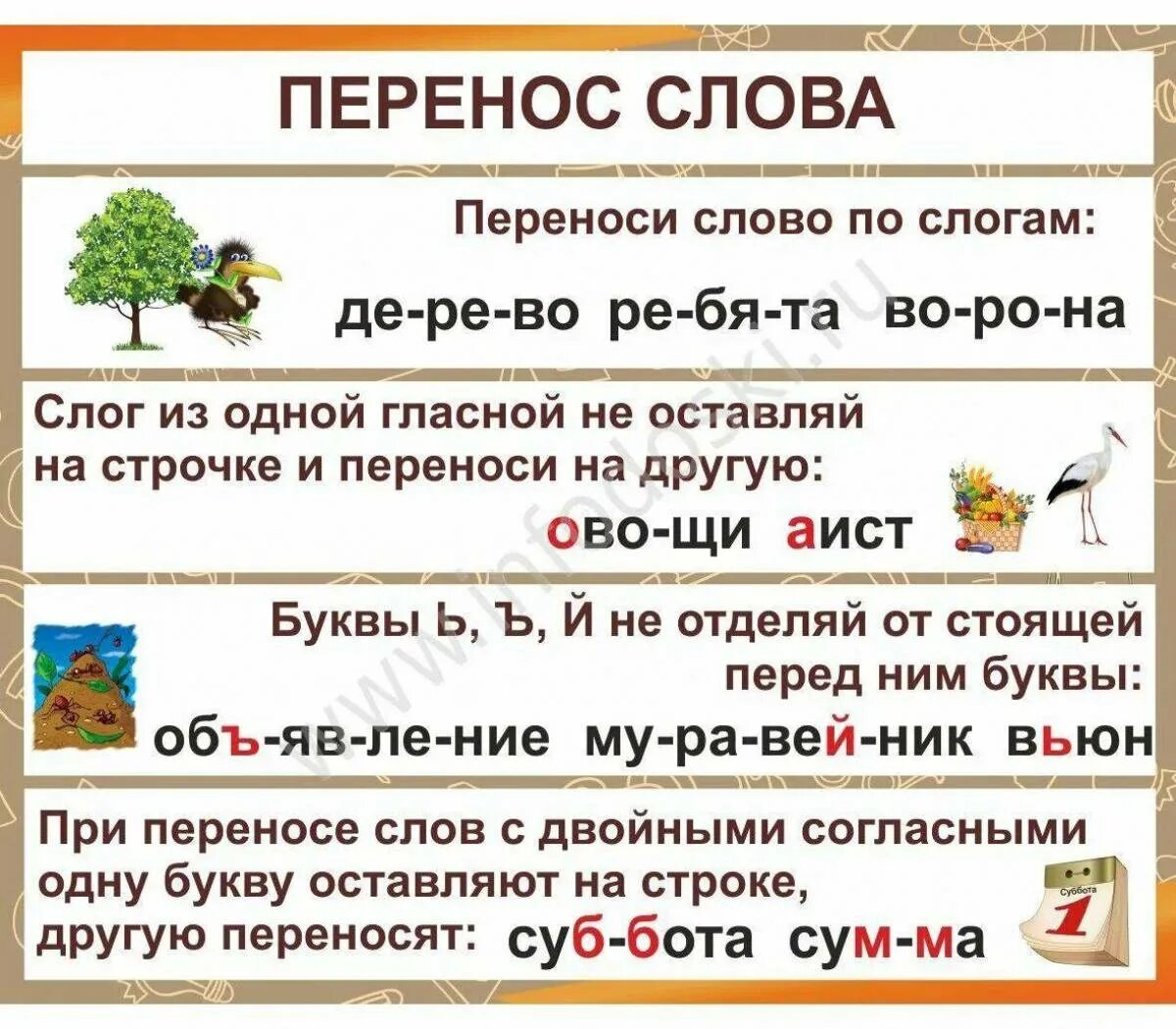 Как перенести слово играющих. Перенос слов таблица начальная школа. Памятка по русскому языку 1 класс. Правило переноса слова 2 класс. Правила переноса 1 класс памятка.