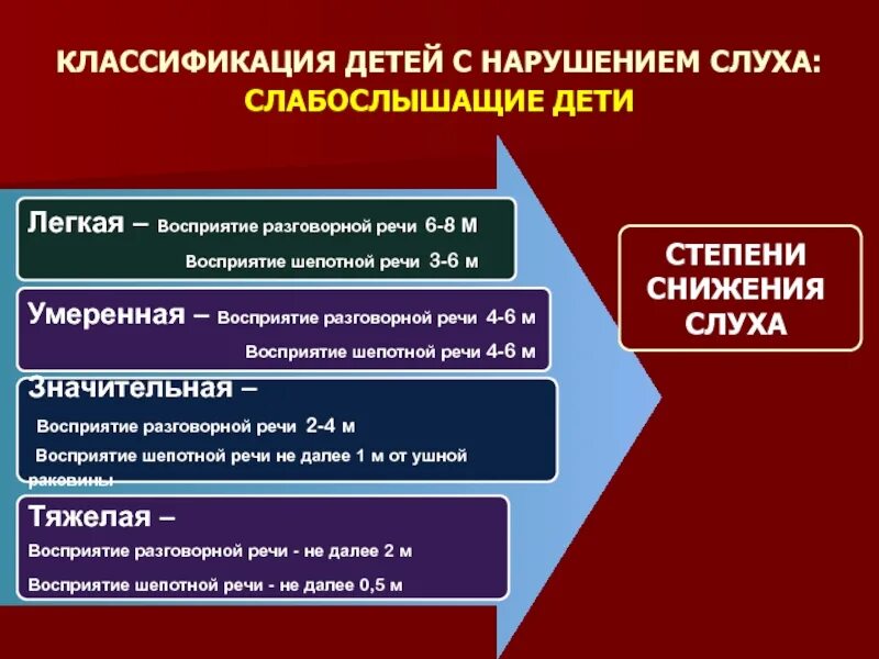 Классификация детей с нарушением слуха. Психологические особенности детей с нарушением слуха. Схему психолого-педагогической классификации лиц с нарушением слуха.. Характеристика детей с нарушением слуха.