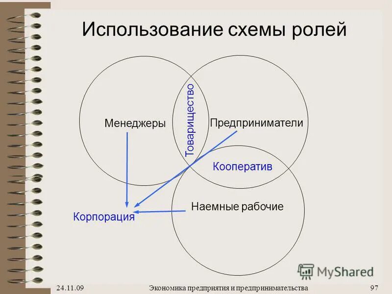 экономика предприятия 2010