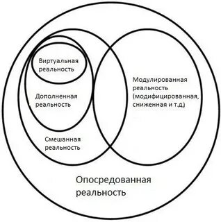Типы реальностей