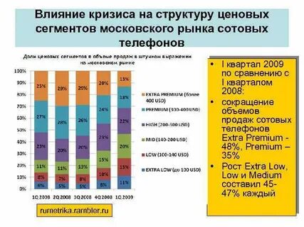 Газовые рейтинг качества