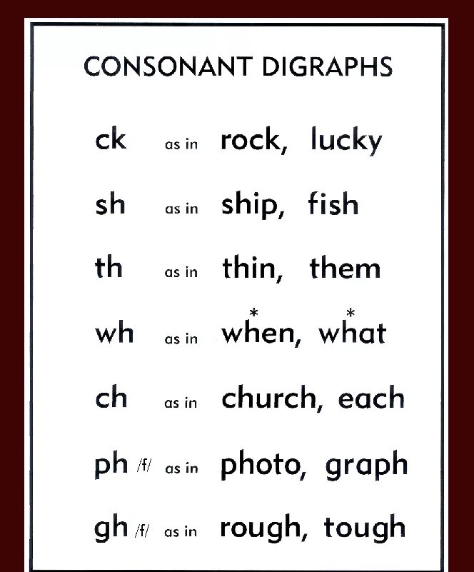 Consonant digraphs sh Ch WH th. Consonant в английском. Digraphs английский. Phonics digraphs.