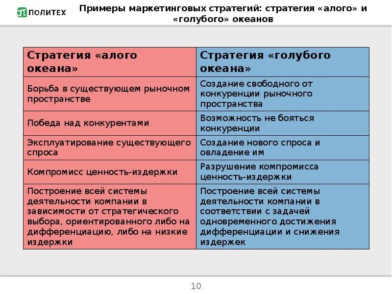 Мероприятия маркетинговой стратегии. Стратегия маркетинга пример. Маркетинговая стратегия пример. Маркетинговая стратегия прим. Маркетинговая стратегия организации пример.