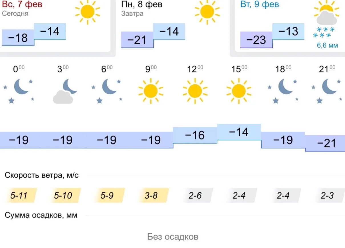 Погода в Липецке. Климат Липецка. Прогноз погоды в Липецке. Погода в Липецке сейчас.