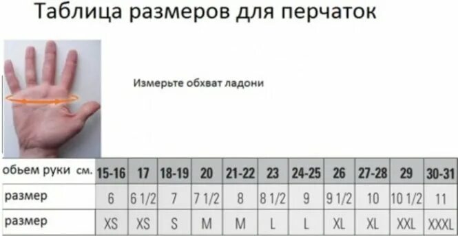 Как измерить руку для перчаток. Размерная сетка перчаток мужских таблица. Размерная сетка женских перчаток кожаных. Обхват ладони для перчаток таблица. Как определить Размеры перчаток таблица.