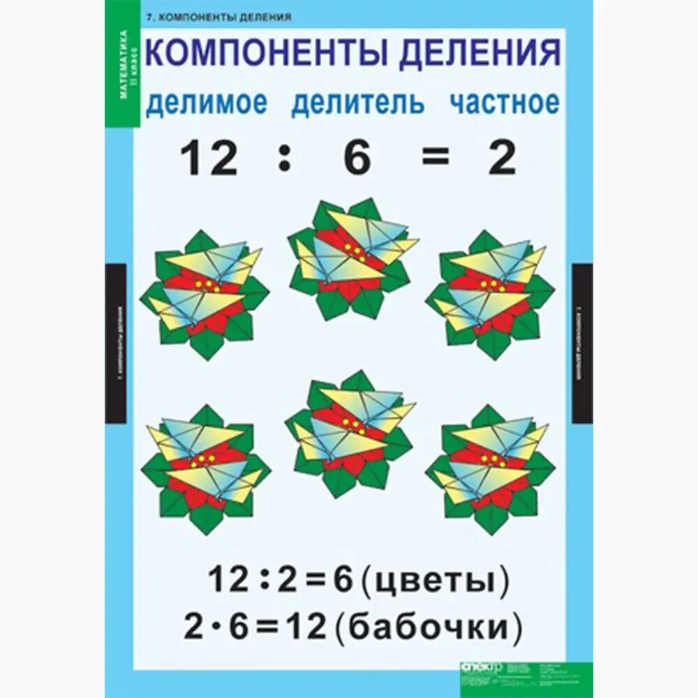 Связь компонентов 2 класс. Деление компоненты деления. Компоненты деления 2 класс. Деление компоненты деления 2 класс. Компоненты деления таблица.