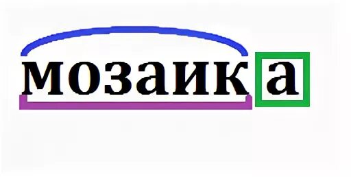 Разбор слова осиновый. Слово по составу подбородок. Санаторий разбор по составу.