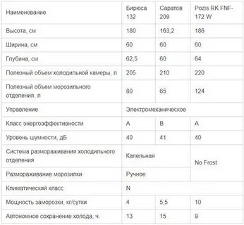 Технические характеристики двухкамерных холодильников
