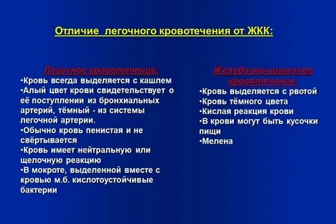Внутреннее легочное кровотечение