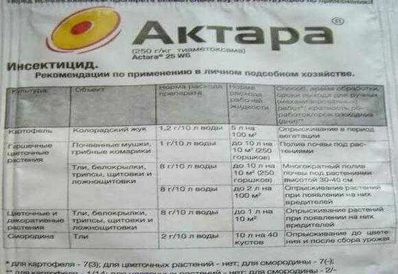 Актара для деревьев и кустарников. Актара 2г. актара (1,2 г). актара инсектицид. актара для полива под корень.