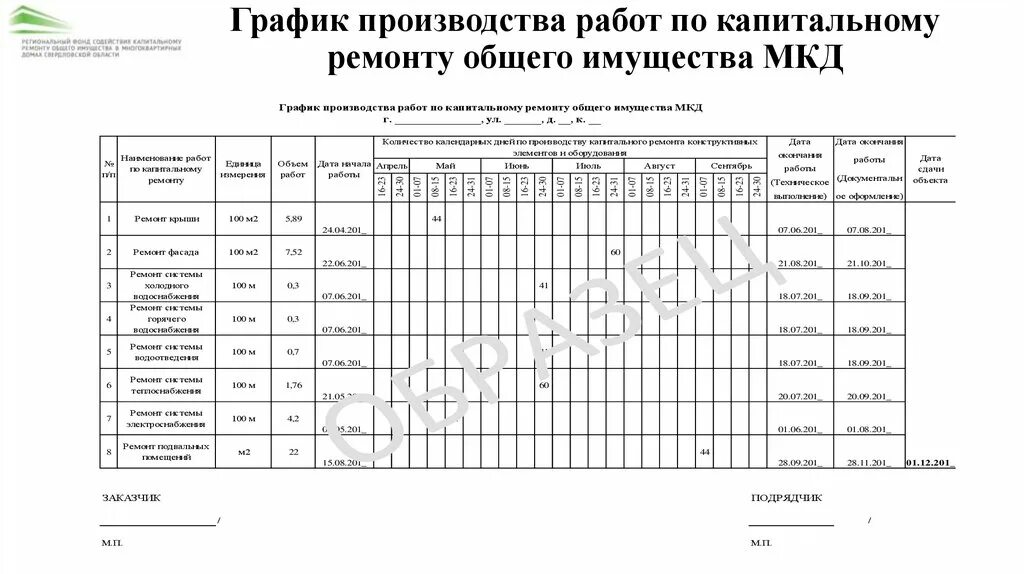 Расписание ремонтная. График производства. График производства работ при капитальном ремонте. График капитального ремонта. График производства работ по капитальному ремонту.