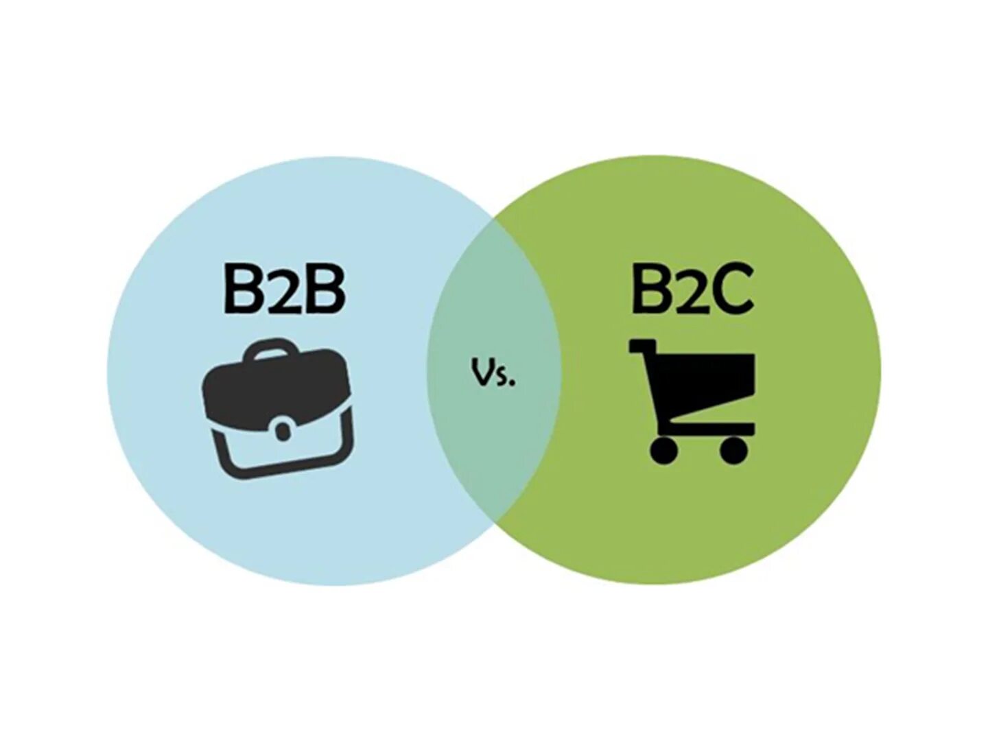 B2 c bc