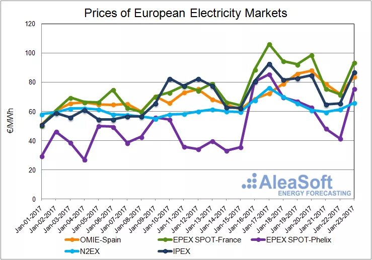 Pricing eu