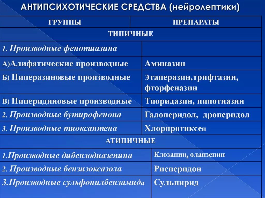 Антипсихотические средства. Нейролептики. Антипсихотические лекарственные средства. Нейролептики антипсихотики. Препараты относящие к группе