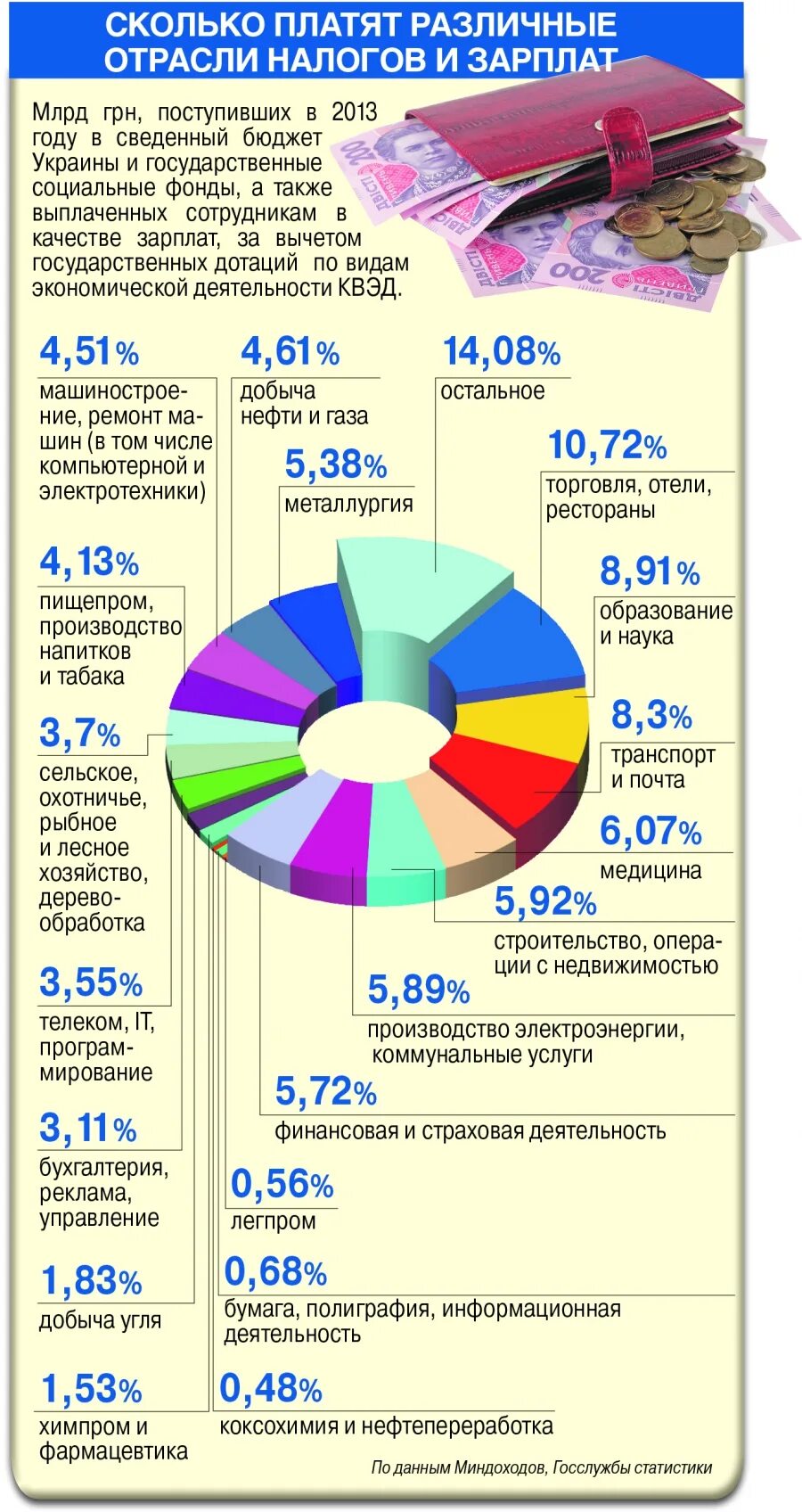 Налоги которые платит организация. Сколько платим налогов. Налогообложение в магазинах. Сколько налогов платит организация. Кто какие налоги платит.