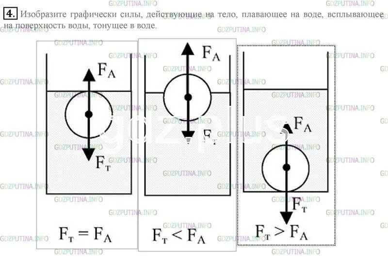 Используя рисунок 155 изобразите графически силы действующие. Изобразите графически силы действующие на тело плавающее. изобразите графически силы действующие на тело. изобразите графически силы действующие на тело плавающее на воде. изобразите географически силы действующие на тело плавающее на воде.