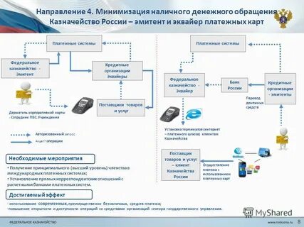 Казначейство система казначейских платежей