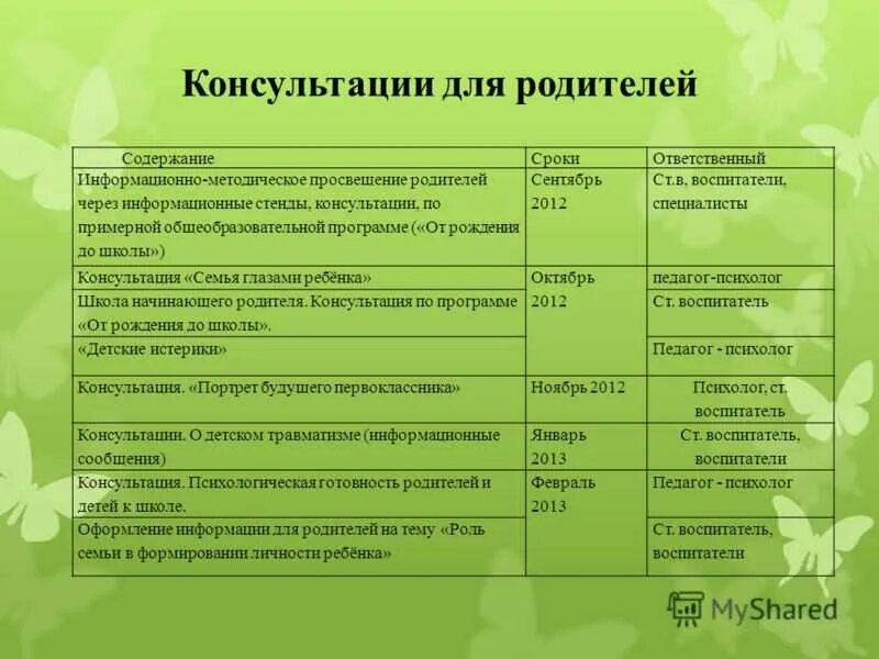Содержание плана работы с родителями. План консультации с родителями. план работы с родителями в доу. план психологической консультации. план педагога психолога с родителями.