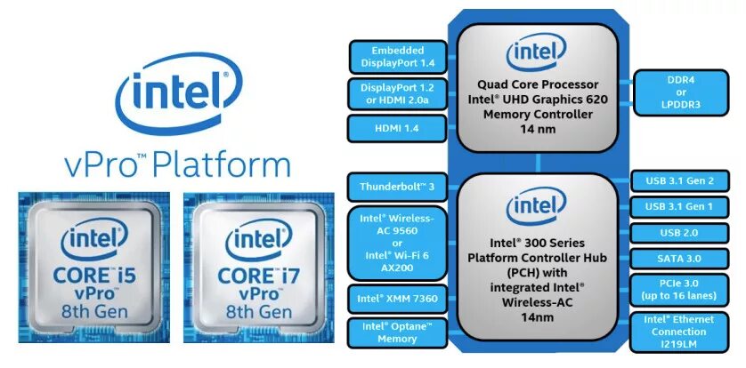 Процессор Intel Core i7 vpro. Intel Core 8th Gen. Процессор Intel Core i5 Gen 8. Процессор 8 Gen Intel Core i7. Intel 8 series