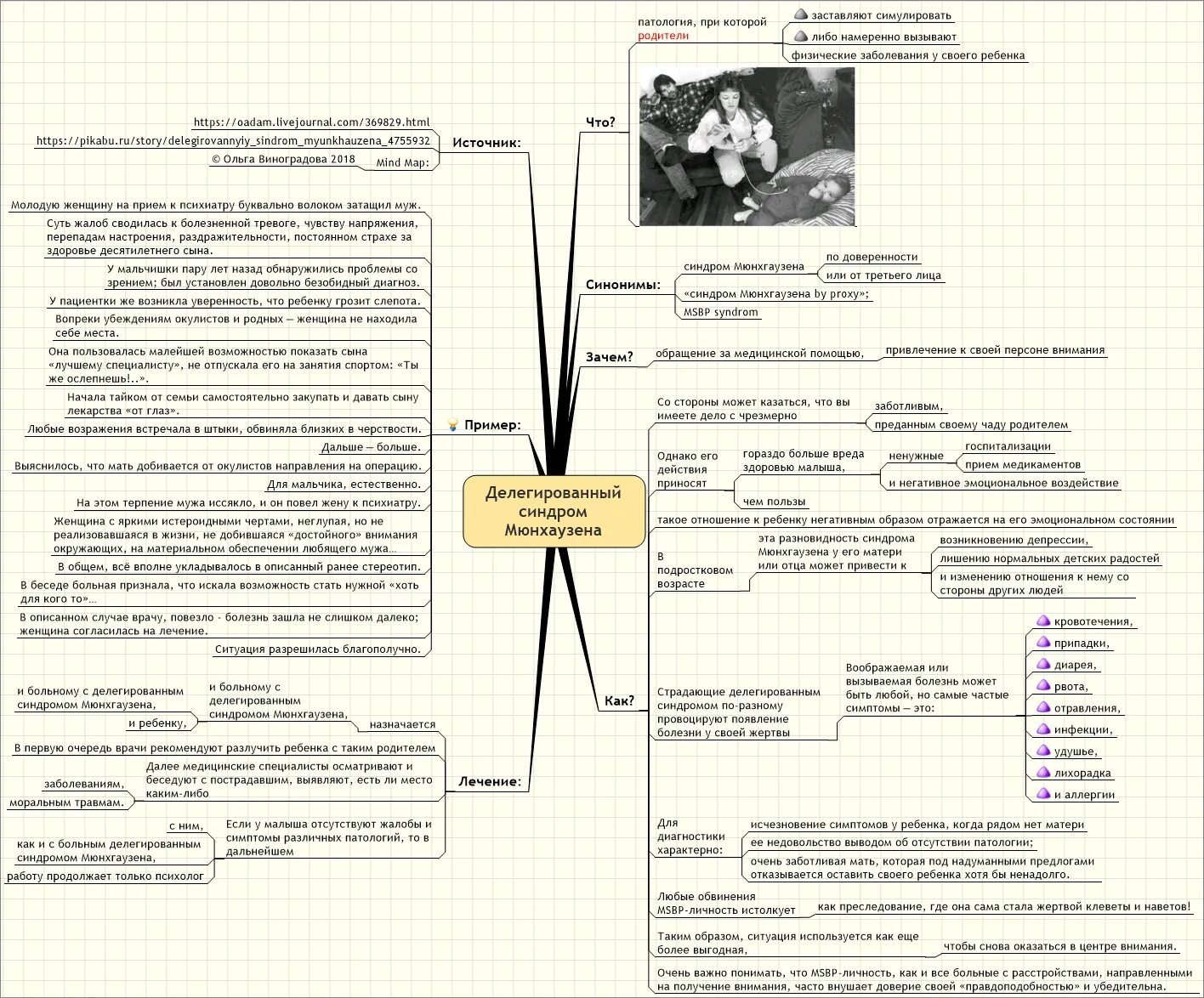 Делегированный синдром мюнхгаузена это. Мюнхгаузен болезнь. Неделегированный синдром мендхаузера. Синдром Мюнхгаузена презентация.