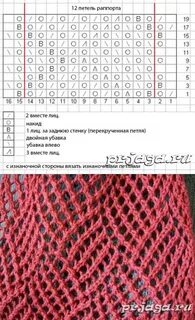 Рисунок спицами из тонкой пряжи